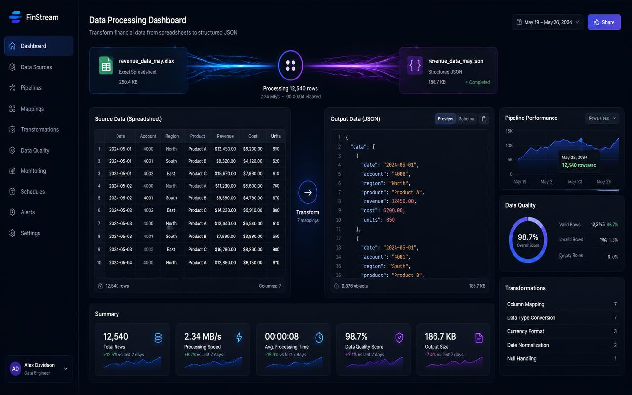 Financial Data Processing Platform interface preview